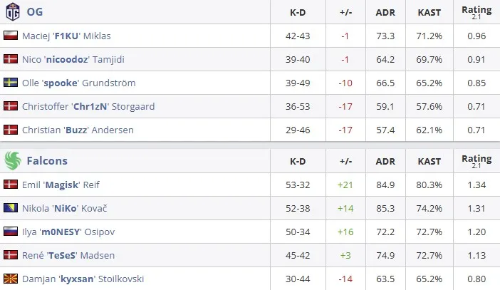 Статистика матча (HLTV)