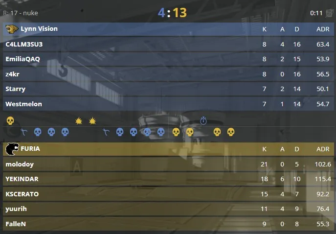 Статистика матча (HLTV)