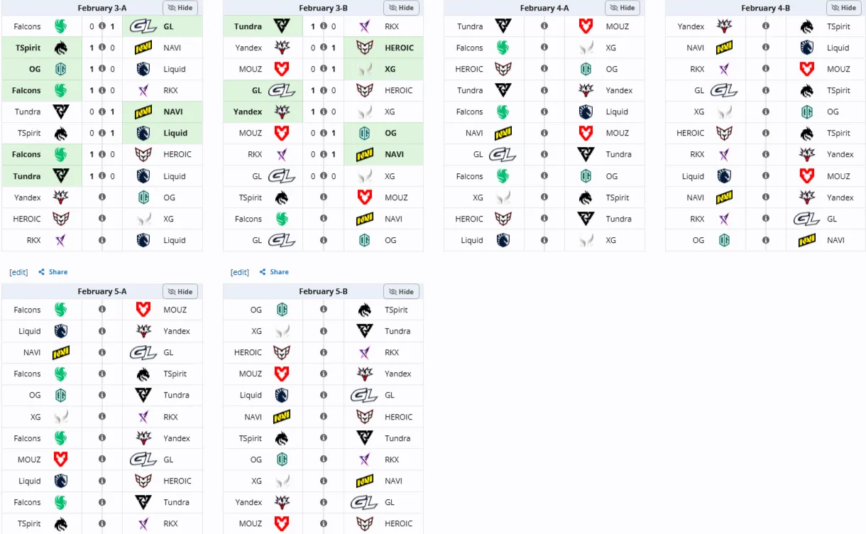 Групповая стадия BLAST Slam VI (Liquipedia)