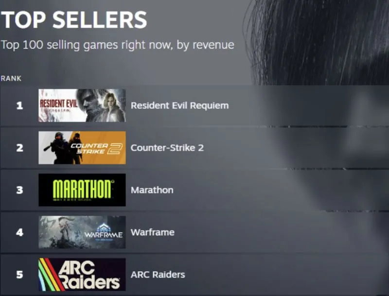 Топ Steam