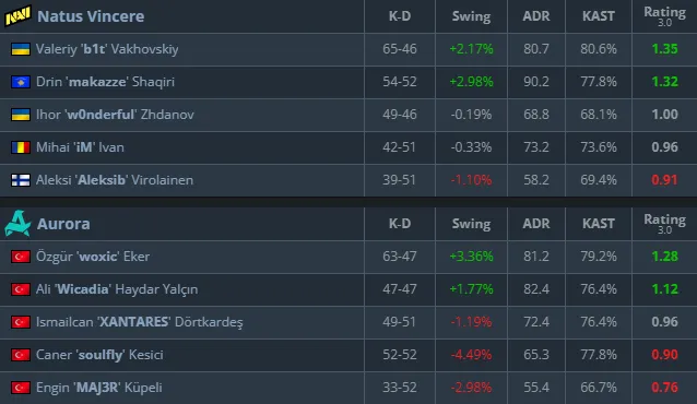 Статистика матча (HLTV)