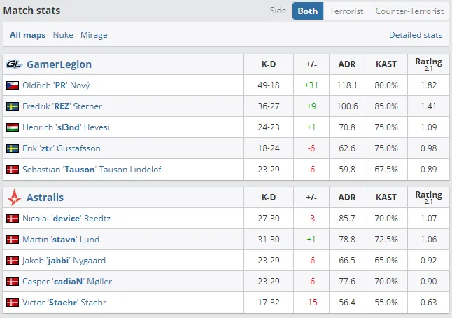 Статистика матча (HLTV.org)