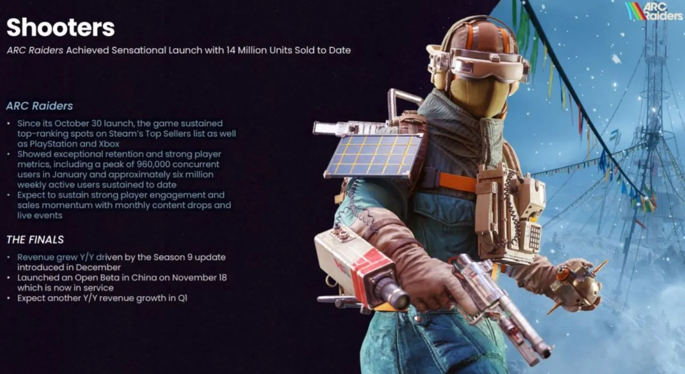 ARC Raiders
