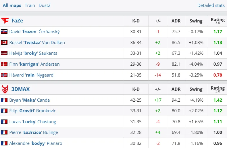 Результаты матча (HLTV)