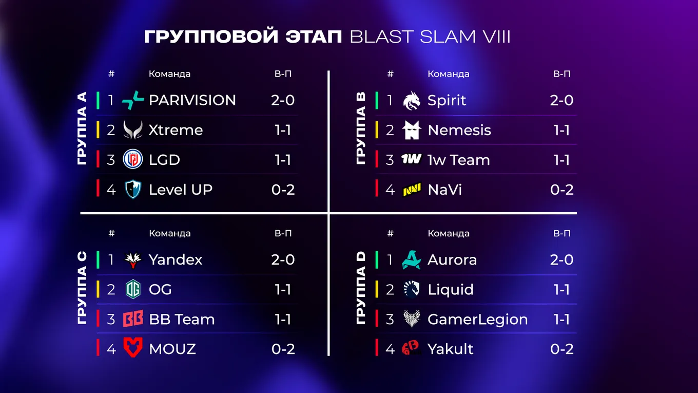 Расписание четвертого дня BLAST SLAM VIII по Dota 2, 2 октября - CyberMeta