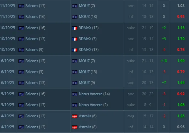 Статистика kyousuke до гранд-финала ESL Pro League Season 22