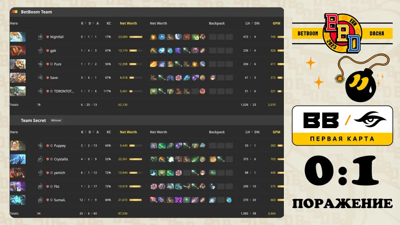 Статистика первой карты от BetBoom Team