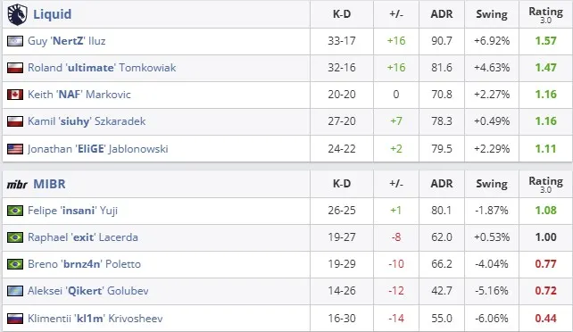 Статистика матча (HLTV)