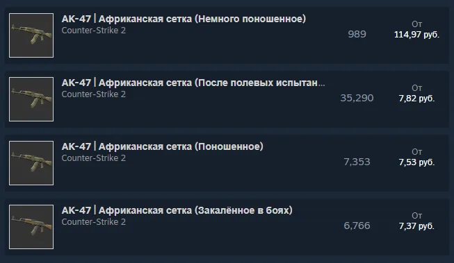 Цены с торговой площадки Steam