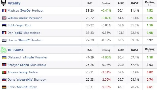 Статистика матча (HLTV)