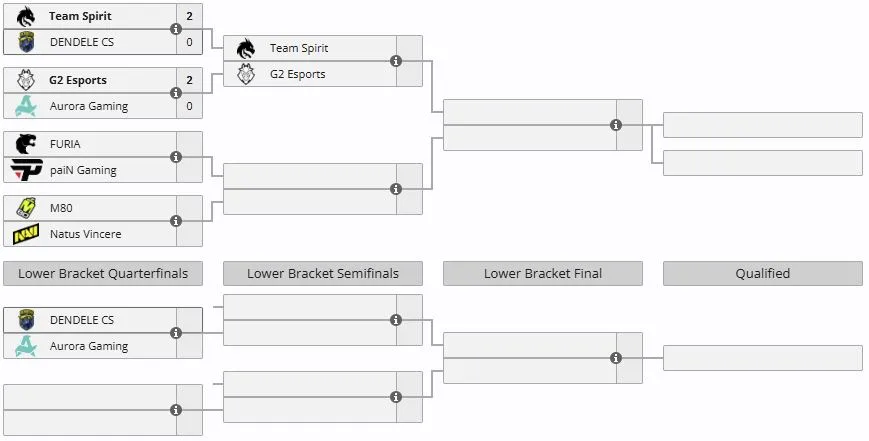 Группа А на BLAST Open Porto 2026 (liquipedia)