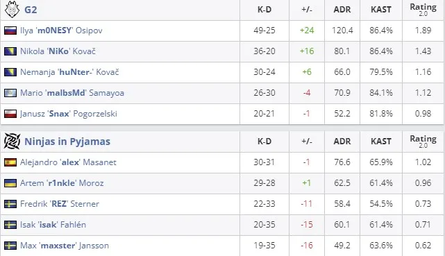 Статистика матча (HLTV)