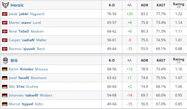 HLTV
