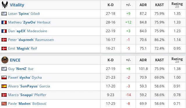 HLTV