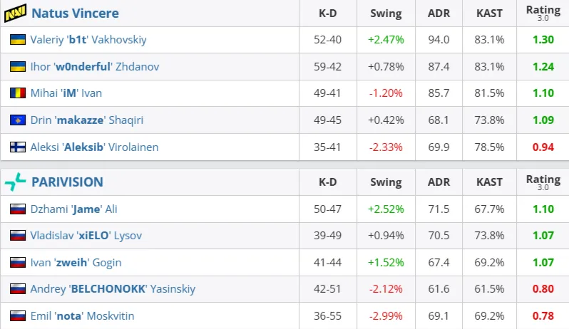Статистика матча (HLTV)