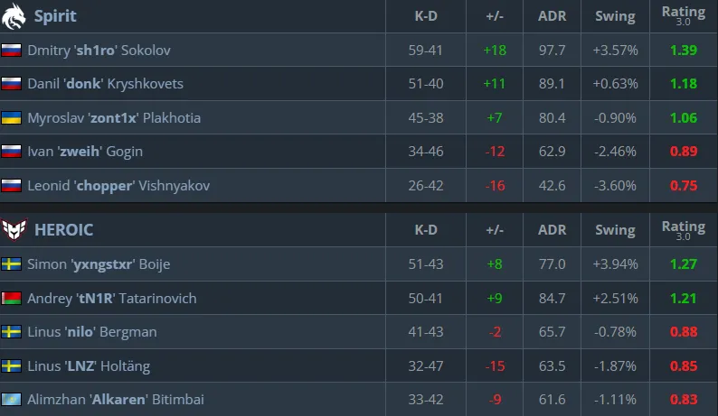 Статистика матча (HLTV)