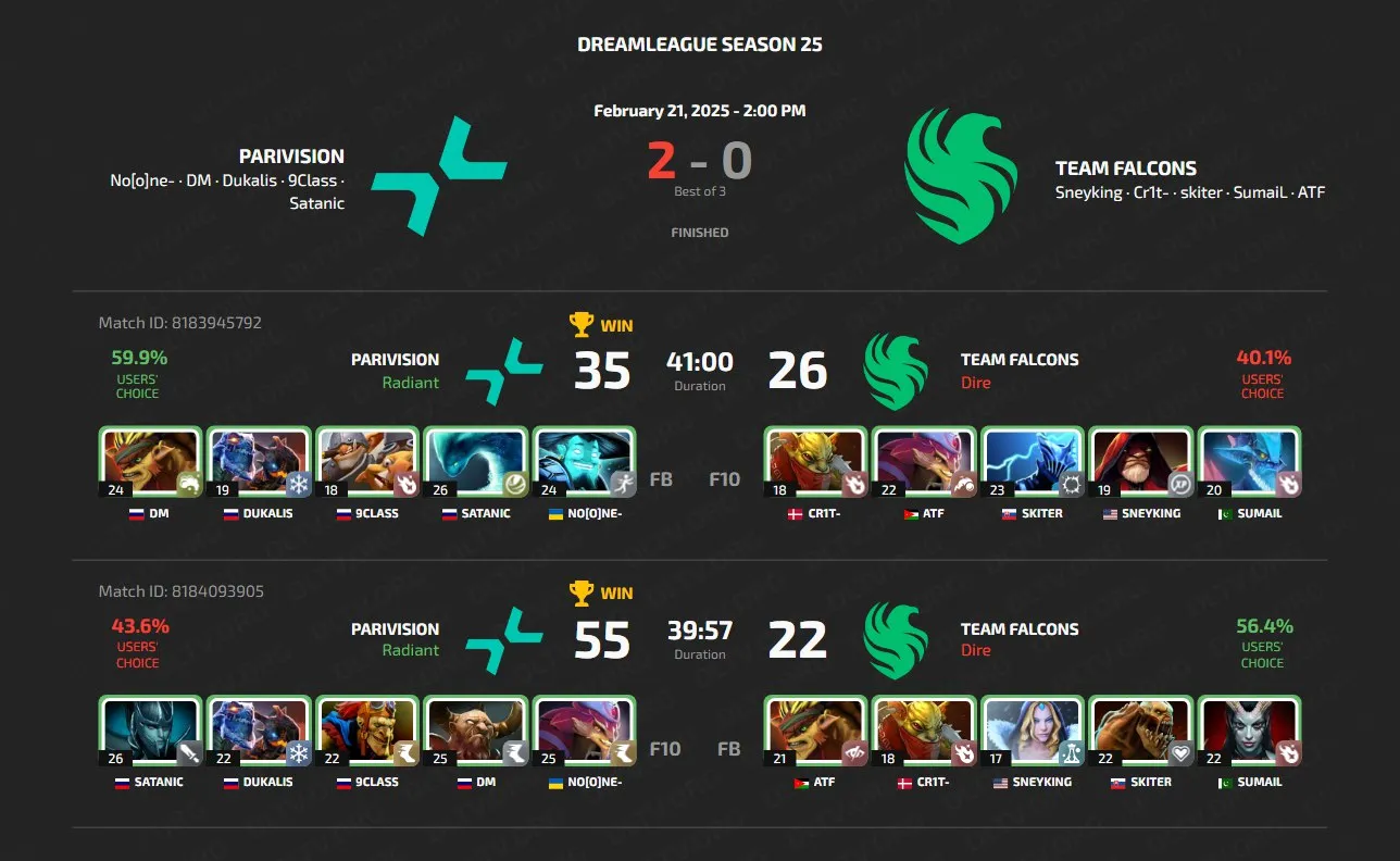 DreamLeague Season 25