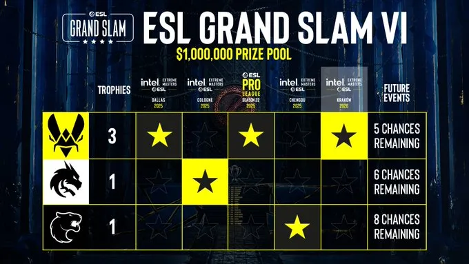 Инфографика со статистикой от ESL