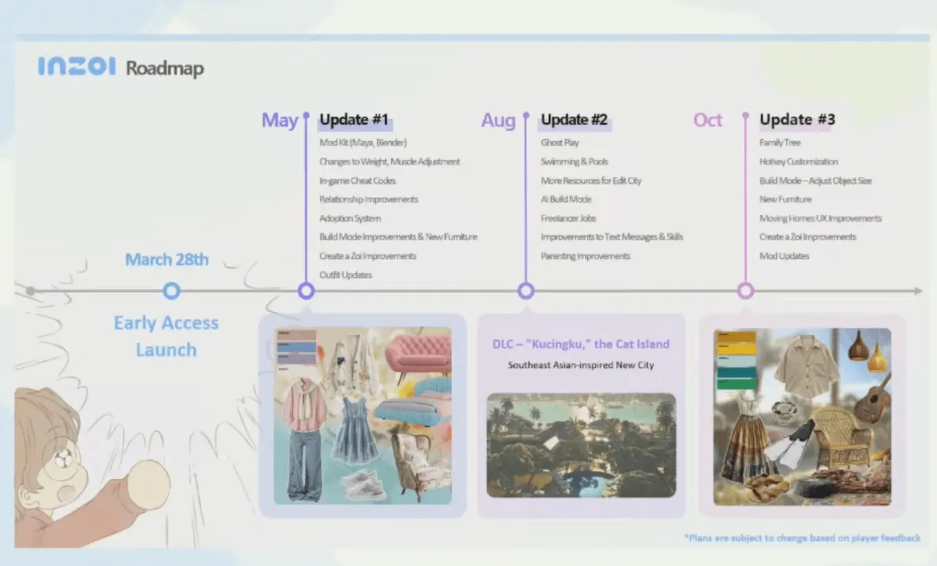 Roadmap inZOI