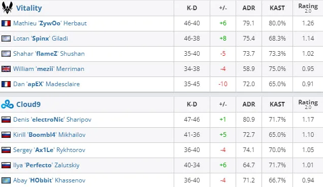 HLTV