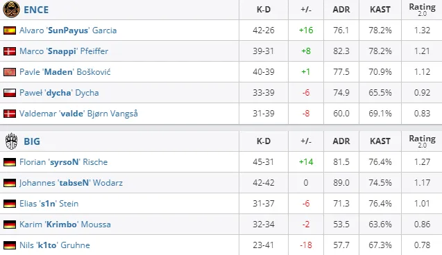HLTV