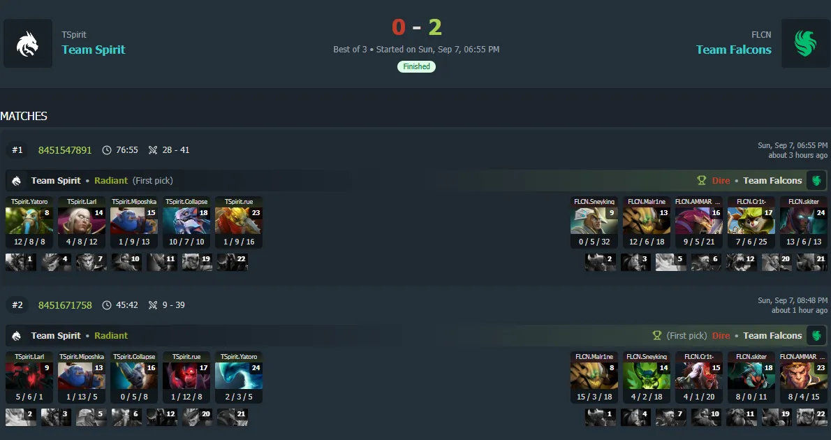 Результаты матча (DotaBuff)