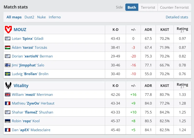 ESL Pro League Season 21 по CS2