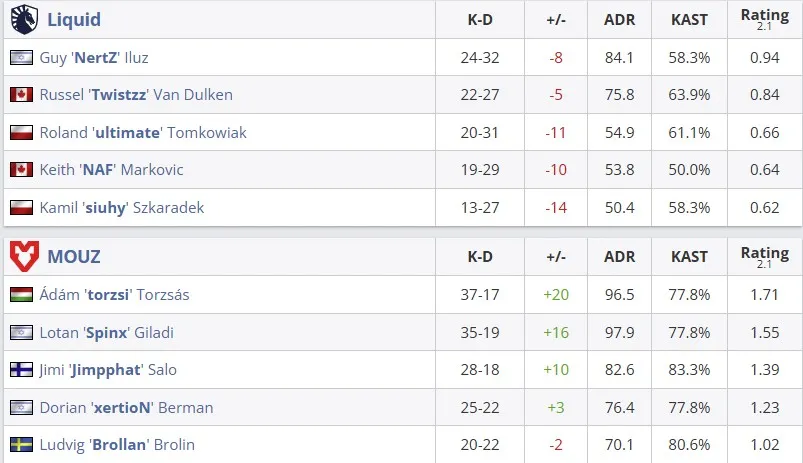 Статистика матча (HLTV)