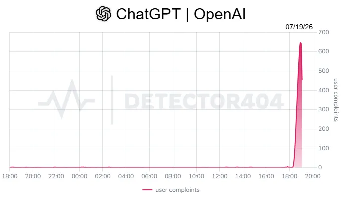 Пользователи ChatGPT столкнулись с ошибками при загрузке и продолжении диалогов