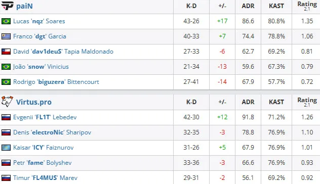 Статистика матчей (HLTV)