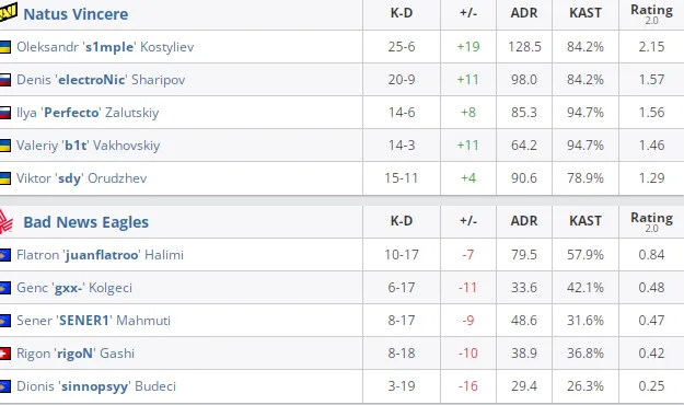 HLTV