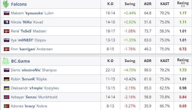 Статистика матча (HLTV)