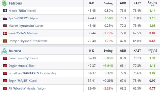 Статистика матча (HLTV)