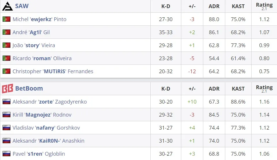 Статистика матча (HLTV)