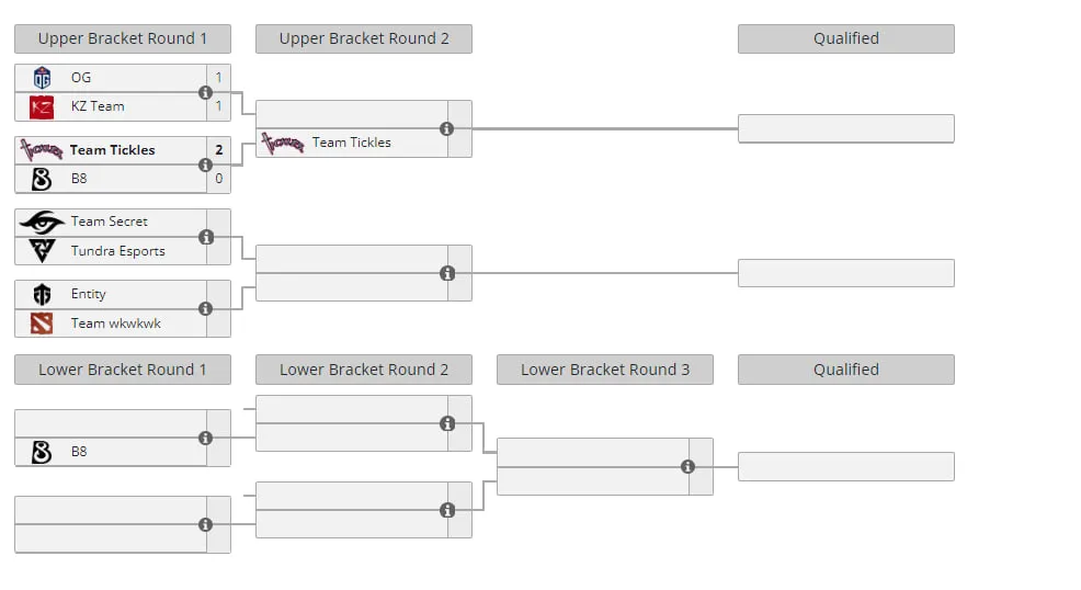 Закрытые отборочные DreamLeague Season 22