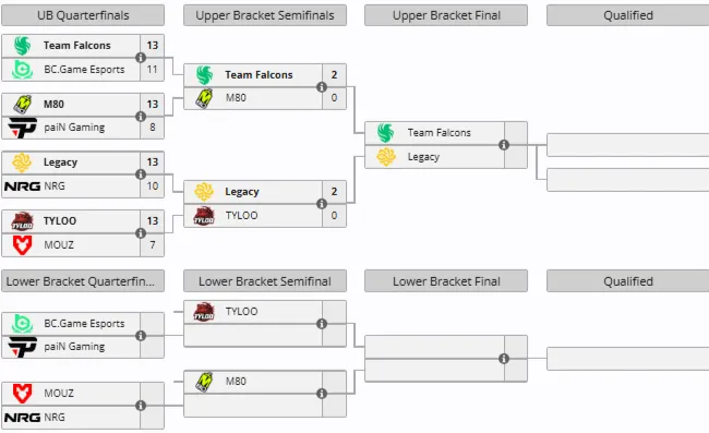 Группа А на CS Asia Championships 2026 (liquipedia)