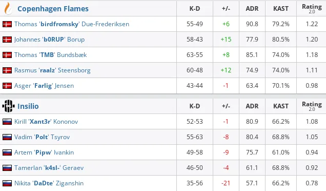 HLTV