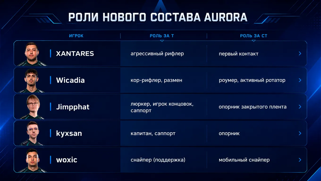 Одной из первых задач для нового состава станет распределение ролей