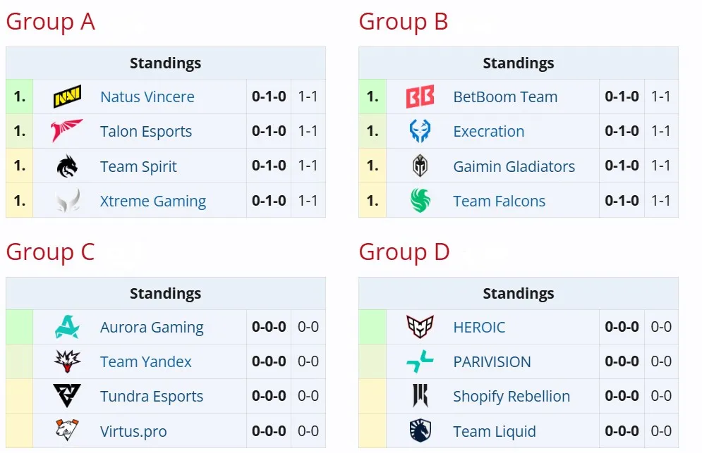 Групповой этап Esports World Cup 2025 (Riyadh Masters 2025, liquipedia)