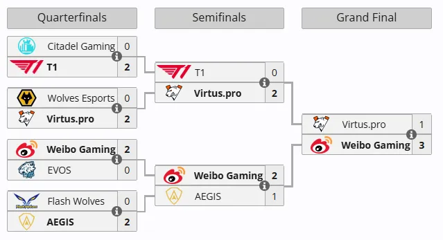 Плей-офф Esports World Cup 2025 по TFT