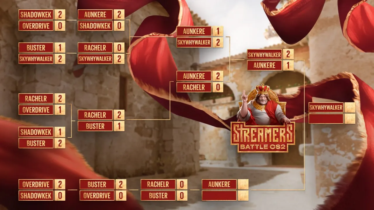 Сетка плей-офф BetBoom Streamers Battle CS2