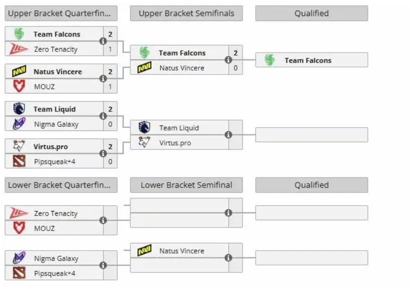 Закрытый отбор на ESL One Birmingham 2026 для Западной Европы (liquipedia)