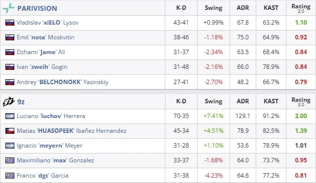 Статистика матча (HLTV)
