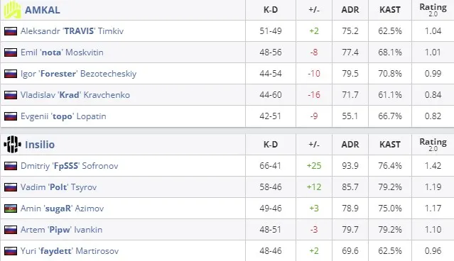 Статистика матча (HLTV)