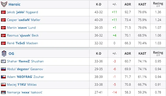 HLTV