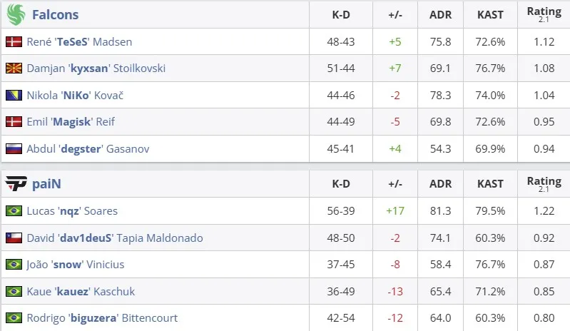 Статистика матча (HLTV)