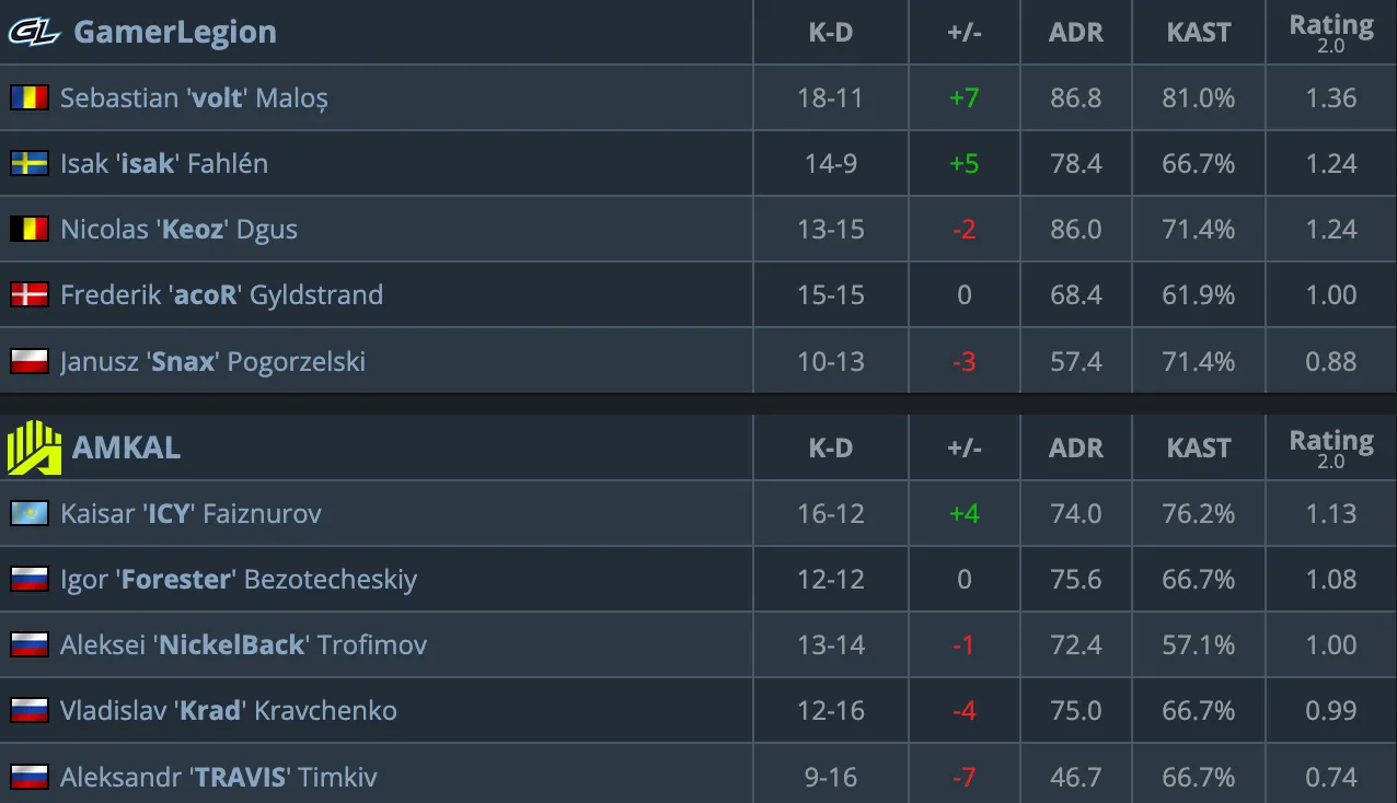 HLTV