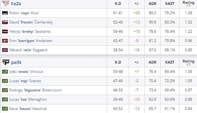 Статистика матча (HLTV)