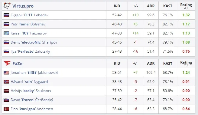 Статистика матча (HLTV)