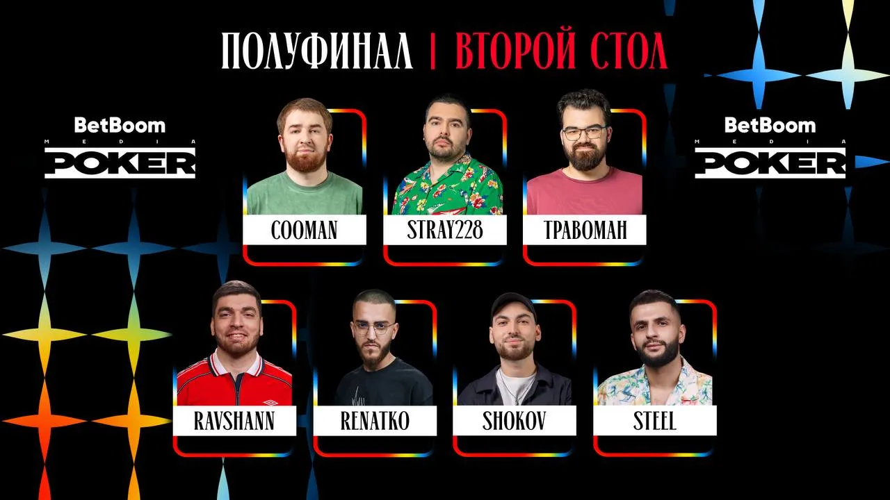 Участники второго полуфинального стола BetBoom Poker Season 3